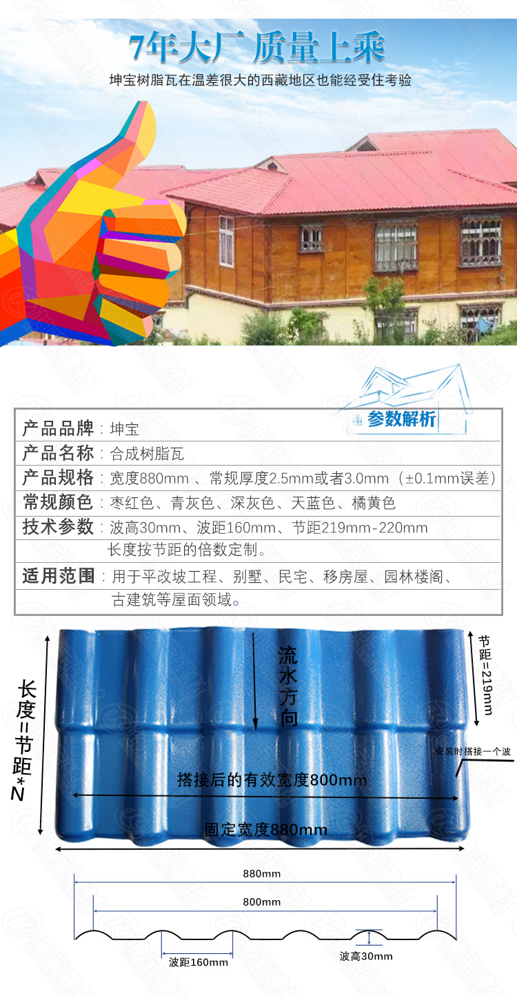 「合成樹脂瓦」規格尺寸長度一片多寬多長？